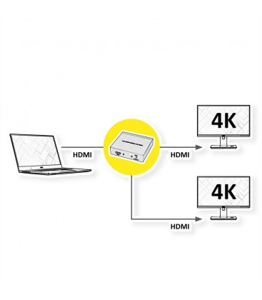 Secomp VALUE HDMI Splitter, 4K, 2-way