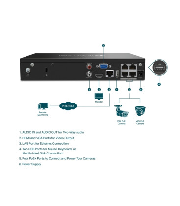 Dahua NVR4104-P-4KS2/L 4 Channel Smart 1U 1HDD 4PoE 4K & H.265 Network Video Recorder