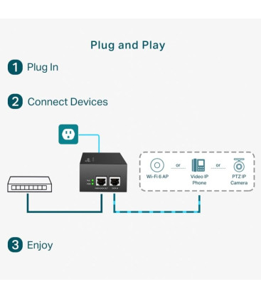 TP-Link TL-POE170S Gigabit PoE++ Injector IEEE 802.3af/at/bt