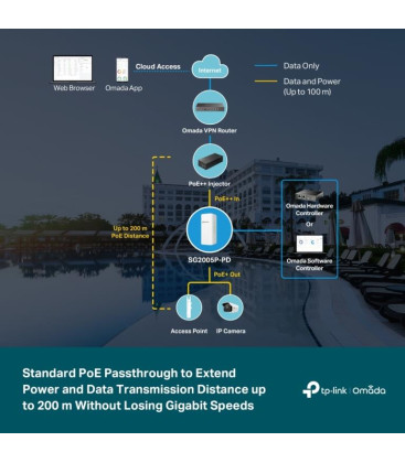 TP-Link SG2005P-PD Omada 5-Port Gigabit Smart Switch with 1-Port PoE++ In & 4-Port PoE+ Out
