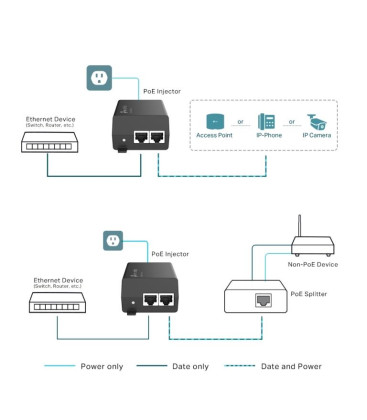 TP-Link POE160S (TL-POE160S) Omada PoE+ Injector