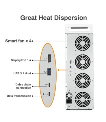 TerraMaster D16 Thunderbolt 3 40 Gbps 16-Bay RAID Storage
