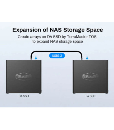 TerraMaster D4 SSD 4-Bay 40Gbps USB4 / Thunderbolt 5 NVMe M.2 SSD Enclosure