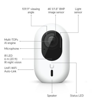 UBIQUITI UniFi® Protect Camera G6 Instant - 8MP 4K IR LED WiFi ANPR Cube IP Camera  - UVC-G6-INS-W