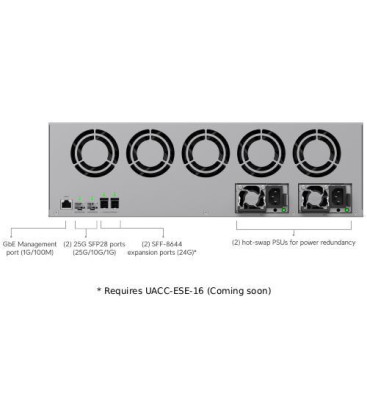 UBIQUITI ENVR Core UniFi® Protect Enterprise Network Video Recorder Core